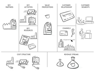 COST STRUCTURE REVENUE STREAMS 
KEY 
PARTNERS 
© Vujàdé Ltd. – Supporting Forward Thinking 
KEY 
ACTIVITIES 
KEY 
RESOURCES 
CHANNELS 
CUSTOMER 
SEGMENTS 
CUSTOMER 
RELATIONSHIP 
VALUE 
PROPOSITIONS 
 