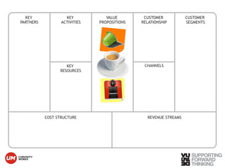 COST STRUCTURE REVENUE STREAMS 
KEY 
PARTNERS 
© Vujàdé Ltd. – Supporting Forward Thinking 
KEY 
ACTIVITIES 
KEY 
RESOURCES 
CHANNELS 
CUSTOMER 
SEGMENTS 
CUSTOMER 
RELATIONSHIP 
VALUE 
PROPOSITIONS 
 