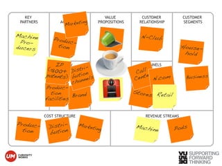 Marketing 
Patents IP 
(1800+ 
patents) Business 
Call 
Center 
N.com 
COST STRUCTURE REVENUE STREAMS 
KEY 
PARTNERS 
© Vujàdé Ltd. – Supporting Forward Thinking 
KEY 
ACTIVITIES 
KEY 
RESOURCES 
CHANNELS 
CUSTOMER 
SEGMENTS 
CUSTOMER 
RELATIONSHIP 
VALUE 
PROPOSITIONS 
House-hold 
N-Club 
Stores 
Produc-tion 
Machine 
Pro-ducers 
Produc-tion 
Distri-bution 
Marketing 
Machine Pods 
Brand 
Produc-tion 
facilities 
Distri-bution 
channels 
Retail 
 