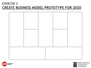 EXERCISE 2 
CREATE BUSINESS MODEL PROTOTYPE FOR 2020 
© Vujàdé Ltd. – Supporting Forward Thinking 
 