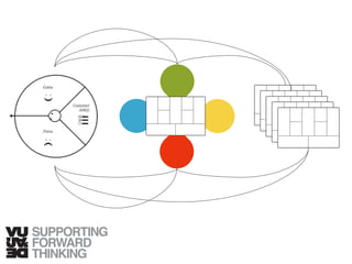 © Vujàdé Ltd. – Supporting Forward Thinking 
 