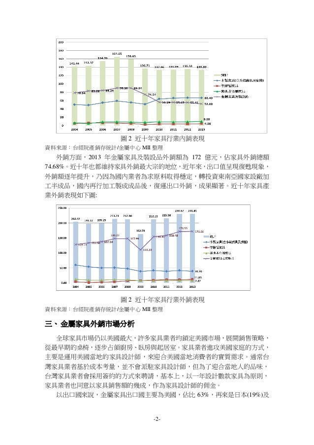 台灣金屬家具產業分析 下 傳統產業加值轉型推動計畫