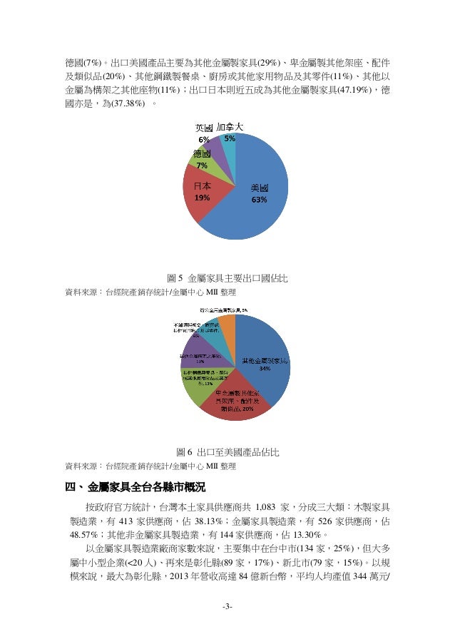 台灣金屬家具產業分析 下 傳統產業加值轉型推動計畫