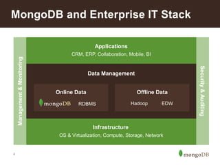 MongoDB and Enterprise IT Stack 
4 
Applications 
CRM, ERP, Collaboration, Mobile, BI 
Data Management 
Online Data Offline Data 
Hadoop EDW 
Management & Monitoring 
Security & Auditing 
RDBMS 
RDBMS 
Infrastructure 
OS & Virtualization, Compute, Storage, Network 
 