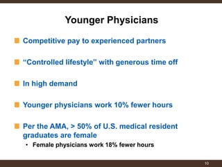 Competitive pay to experienced partners 
“Controlled lifestyle” with generous time off 
In high demand 
Younger physicians work 10% fewer hours 
Per the AMA, > 50% of U.S. medical resident graduates are female 
•Female physicians work 18% fewer hours 
Younger Physicians 
10  