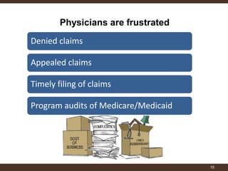 Physicians are frustrated 
15 
Denied claims 
Appealed claims 
Timely filing of claims 
Program audits of Medicare/Medicaid  