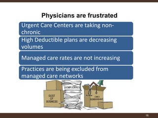 Physicians are frustrated 
16 
Urgent Care Centers are taking non- chronic 
High Deductible plans are decreasing volumes 
Managed care rates are not increasing 
Practices are being excluded from managed care networks  