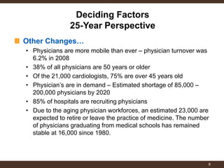 Other Changes… 
•Physicians are more mobile than ever – physician turnover was 6.2% in 2008 
•38% of all physicians are 50 years or older 
•Of the 21,000 cardiologists, 75% are over 45 years old 
•Physician’s are in demand – Estimated shortage of 85,000 – 200,000 physicians by 2020 
•85% of hospitals are recruiting physicians 
•Due to the aging physician workforces, an estimated 23,000 are expected to retire or leave the practice of medicine. The number of physicians graduating from medical schools has remained stable at 16,000 since 1980. 
Deciding Factors 25-Year Perspective 
9  