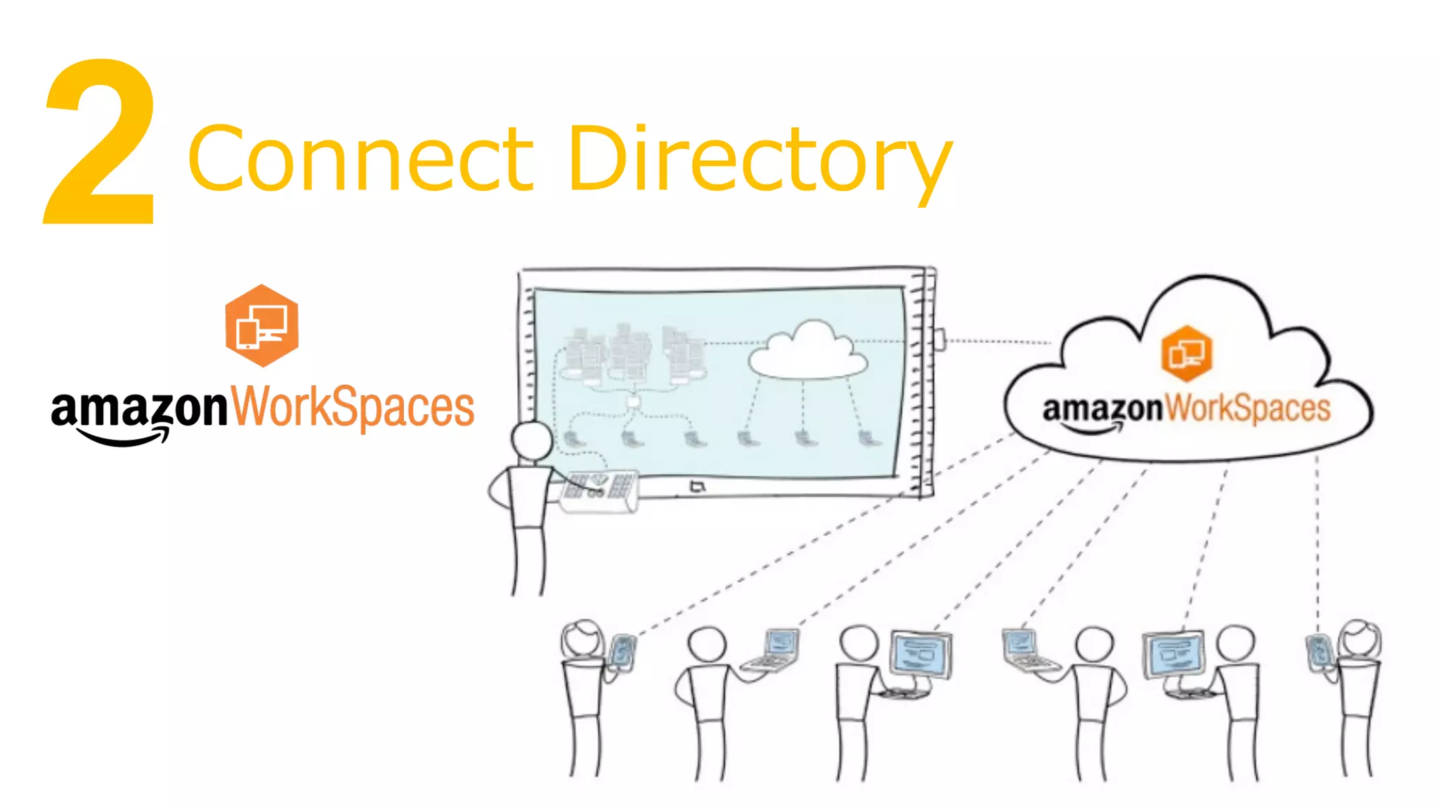 2 Connect Directory 
 