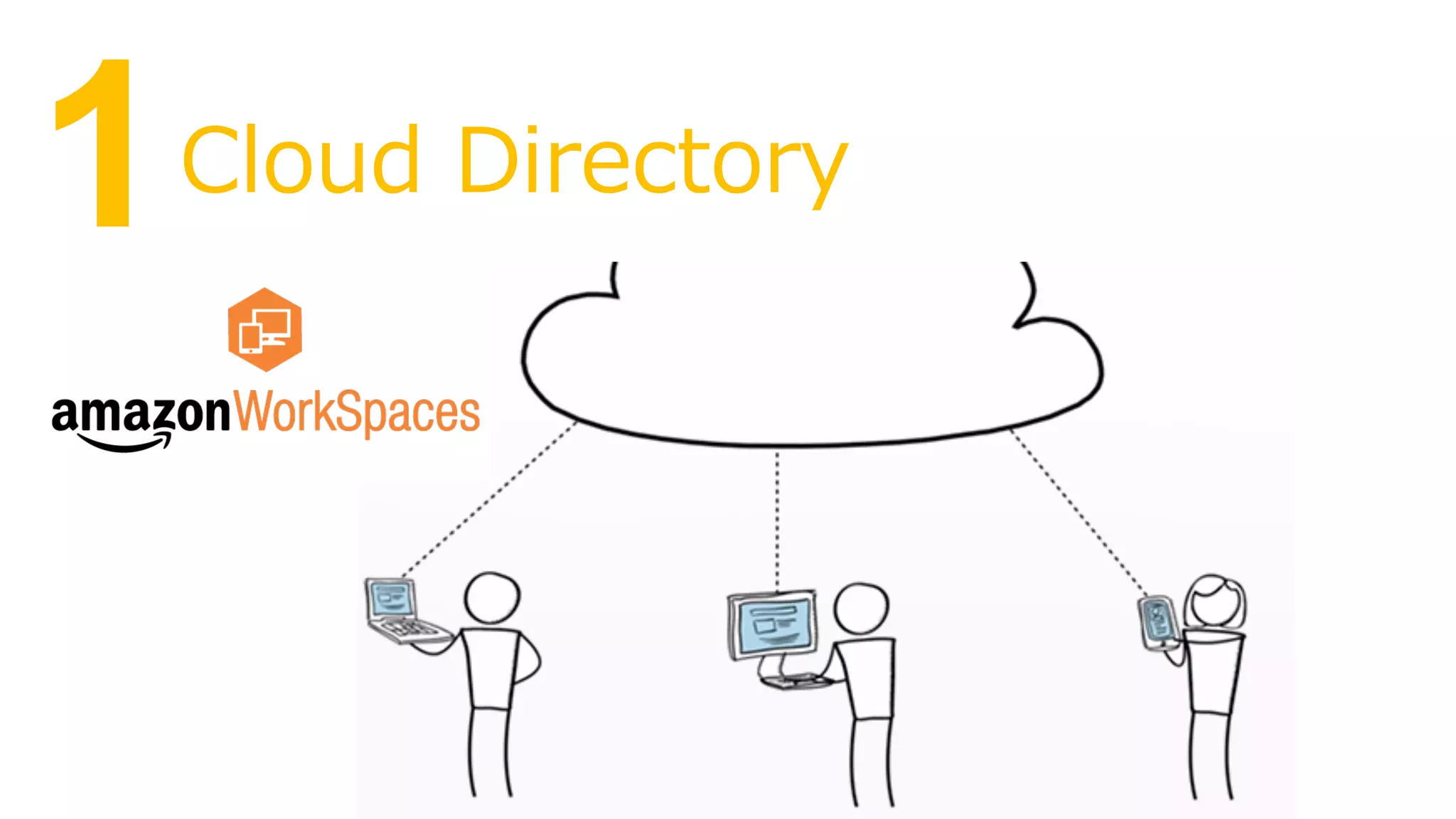 1 Cloud Directory 
 