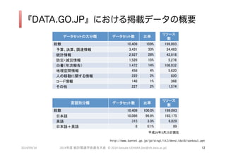 ǩ`ȡDATA.GO.JPԇ?а棩ˤdǩ`θҪ 
DATA.GO.JPˤdǩ`θҪ 
?????????? ??????? ?? 
???? 
? 
?? ?????? ???? ??????? 
??????????? ????? ??? ?????? 
???? ????? ??? ?????? 
???????? ????? ??? ????? 
????????? ????? ??? ??????? 
??????? ??? ?? ????? 
??????????? ??? ?? ??? 
?????? ??? ?? ??? 
???? ??? ?? ????? 
f??? ??????? ?? 
???? 
? 
?? ?????? ?????? ??????? 
??? ?????? ????? ??????? 
?? ??? ???? ????? 
????? ? ???? ?? 
??26?3?25??? 
http://www.kantei.go.jp/jp/singi/it2/densi/dai6/sankou1.ppt 
?? 
2014/09/14 2014??????????????? 
2014 
Keisuke 
UEHARA 
(kei@sfc.keio.ac.jp) 
 