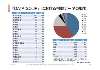 DATA.GO.JPˤdǩ`θҪ 
PDF 
HTML 
XLS 
CSV 
ZIP 
jpg 
XML 
xlsx 
Xff 
doc 
exe 
?? ??????? ?? 
???? ???? ??? 
????? ???? ??? 
???? ???? ??? 
???? ??? ?? 
???? ??? ?? 
???? ??? ?? 
 ??? ?? 
?? ??????? ?? 
????? ???? ??? 
????? ???? ??? 
????? ??? ?? 
??? ??? ?? 
???? ??? ?? 
??? ??? ?? 
????? ??? ?? 
??? ??? ?? 
??? ??? ?? 
????? ??? ?? 
???? ??? ?? 
??? ??? ?? 
???????? ??? ?? 
???? ??? ?? 
???? ?? ?? 
??? ?? ?? 
???? ?? ?? 
????? ?? ?? 
?????? ?? ?? 
????? ?? ?? 
???? ?? ?? 
????????????????????????? 
??????????????????? 
???????????? 
2014/09/14 2014??????????????? 
2014 
Keisuke 
UEHARA 
(kei@sfc.keio.ac.jp) ?? 
 