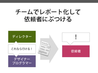 チームでレポート化して 
依頼者にぶつける 
依頼者 
！ 
ディレクター 
デザイナー 
プログラマー 
これなら行ける！  