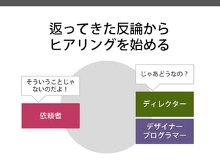 返ってきた反論から 
ヒアリングを始める 
依頼者 
そういうことじゃ 
ないのだよ！ 
ディレクター 
デザイナー 
プログラマー 
じゃあどうなの？  