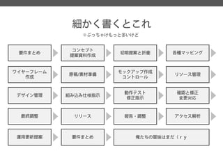 細かく書くとこれ 
※ぶっちゃけもっと多いけど 
要件まとめ 
コンセプト 
提案資料作成 
初期提案と折衝 
各種マッピング 
ワイヤーフレーム 
作成 
原稿/素材準備 
モックアップ作成 
コントロール 
リソース管理 
デザイン管理 
組み込み仕様指示 
動作テスト 
修正指示 
確認と修正 
変更対応 
最終調整 
リリース 
報告・調整 
アクセス解析 
運用更新提案 
要件まとめ 
俺たちの冒険はまだ（ｒｙ  
