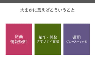大まかに言えばこういうこと 
企画 
情報設計 
制作・開発 
クオリティ管理 
運用 
グロースハック他  