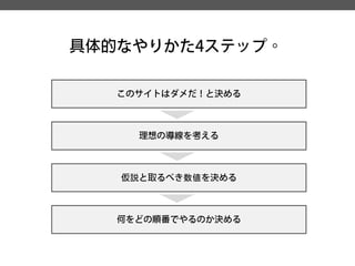 具体的なやりかた4ステップ。 
理想の導線を考える 
仮説と取るべき数値を決める 
何をどの順番でやるのか決める 
このサイトはダメだ！と決める  