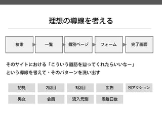 検索 
一覧 
個別ページ 
フォーム 
完了画面 
そのサイトにおける「こういう道筋を辿ってくれたらいいなー」 
という導線を考えて、そのパターンを洗い出す 
理想の導線を考える 
初見 
2回目 
3回目 
男女 
会員 
流入元別 
広告 
乖離日数 
別アクション  