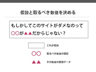もしかしてこのサイトがダメなのって 
〇〇が▲▲だからじゃない？ 
仮説と取るべき数値を決める 
これが仮説 
〇〇 
取るべき数値の項目 
▲▲ 
その数値の実測データ  