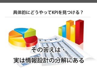 その答えは、 
実は情報設計の分解にある 
具体的にどうやってKPIを見つける？  