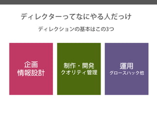 ディレクターってなにやる人だっけ 
ディレクションの基本はこの3つ 
企画 
情報設計 
制作・開発 
クオリティ管理 
運用 
グロースハック他  