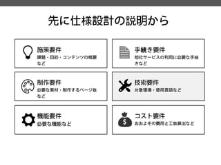 先に仕様設計の説明から 
施策要件 
課題・目的・コンテンツの概要 
など 
制作要件 
必要な素材・制作するページ数 
など 
機能要件 
必要な機能など 
手続き要件 
他社サービスの利用に必要な手続 きなど 
技術要件 
対象環境・使用言語など 
コスト要件 
おおよその費用と工数算出など  