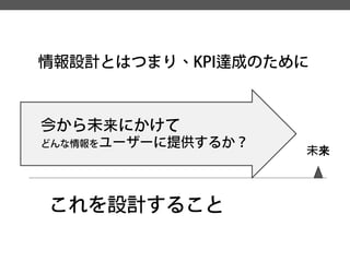 情報設計とはつまり、KPI達成のために 
未来 
今から未来にかけて 
どんな情報をユーザーに提供するか？ 
これを設計すること  