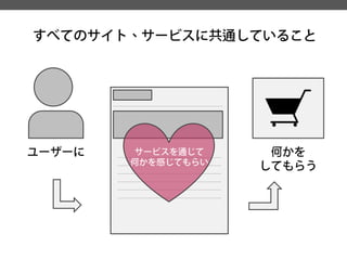すべてのサイト、サービスに共通していること 
ユーザーに 
サービスを通じて 
何かを感じてもらい 
何かを 
してもらう  