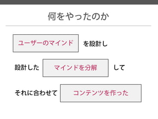 何をやったのか 
ユーザーのマインド 
を設計し 
設計した 
マインドを分解 
して 
それに合わせて 
コンテンツを作った  