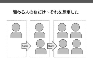 関わる人の数だけ、それを想定した 
Share 
Share  