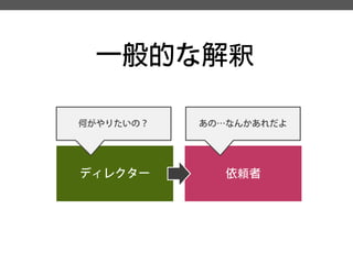 一般的な解釈 
ディレクター 
依頼者 
何がやりたいの？ 
あの…なんかあれだよ  