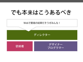 でも本来はこうあるべき 
デザイナー 
プログラマー 
ディレクター 
依頼者 
Webで最高の結果だそうぜみんな！  