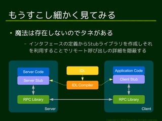 &ndash; インタフェースの定義からStubライブラリを作成しそれ 
を利用することでリモート呼び出しの詳細を隠蔽する 
Server Code Application Code 
Client 
もうすこし細かく見てみる 
● 魔法は存在しないのでタネがある 
RPC Library 
Copyright (c) 2014 Ransui Iso, All rights reserved. 
IDL 
Client Stub 
Server 
Server Stub 
RPC Library 
IDL Compiler 
 