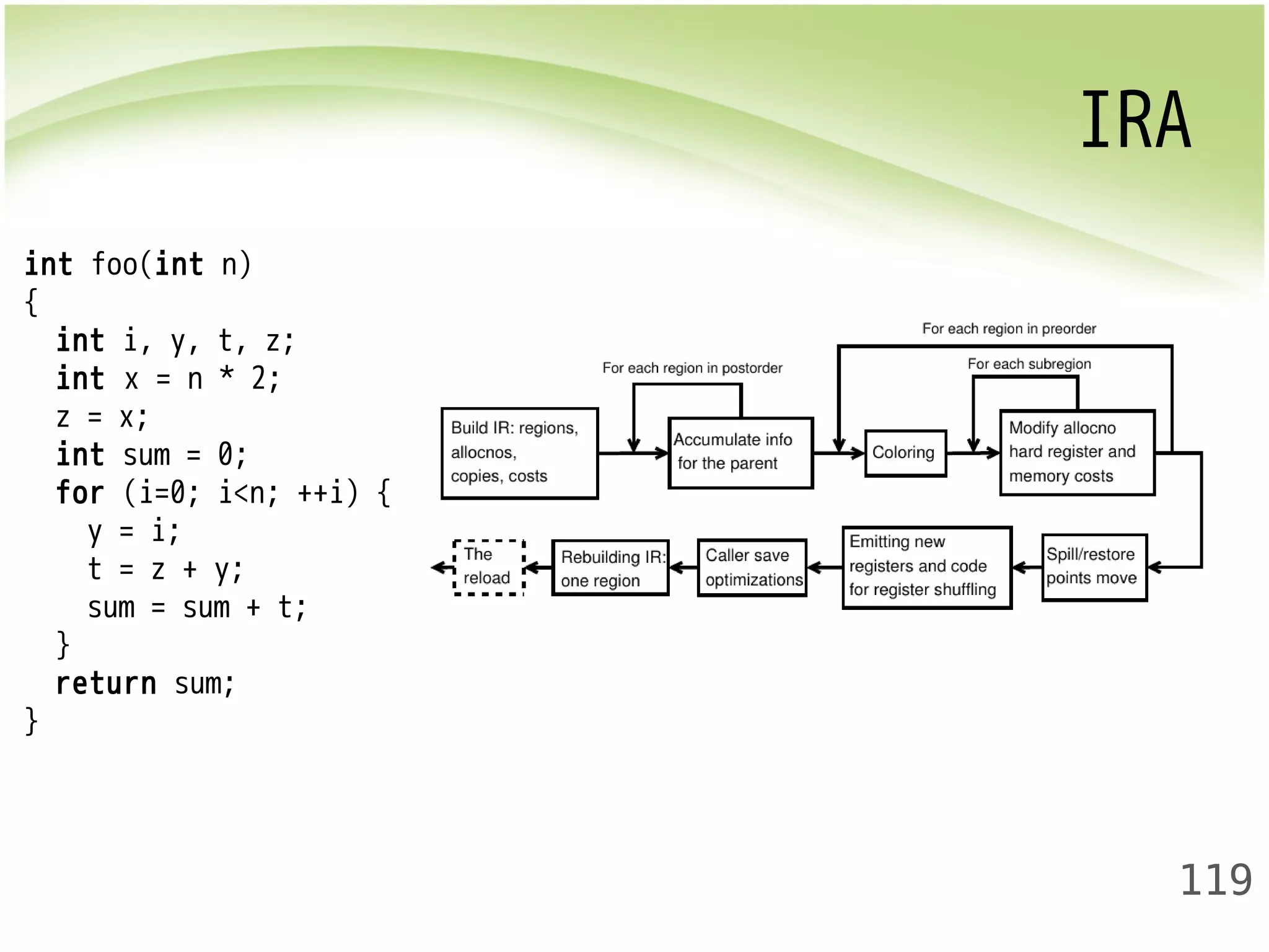 IRA 
119 
int foo(int n) 
{ 
int i, y, t, z; 
int x = n * 2; 
z = x; 
int sum = 0; 
for (i=0; i<n; ++i) { 
y = i; 
t = z + y; 
sum = sum + t; 
} 
return sum; 
} 
 