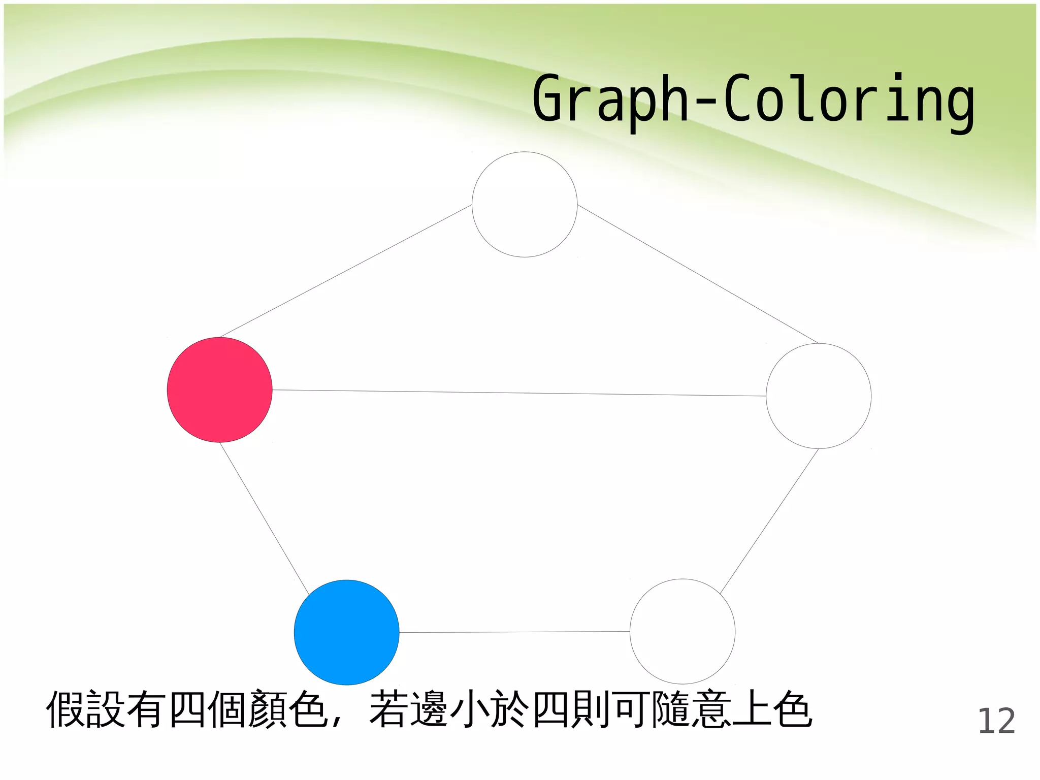 Graph-Coloring 
12 
假設有四個顏色，若邊小於四則可隨意上色 
 