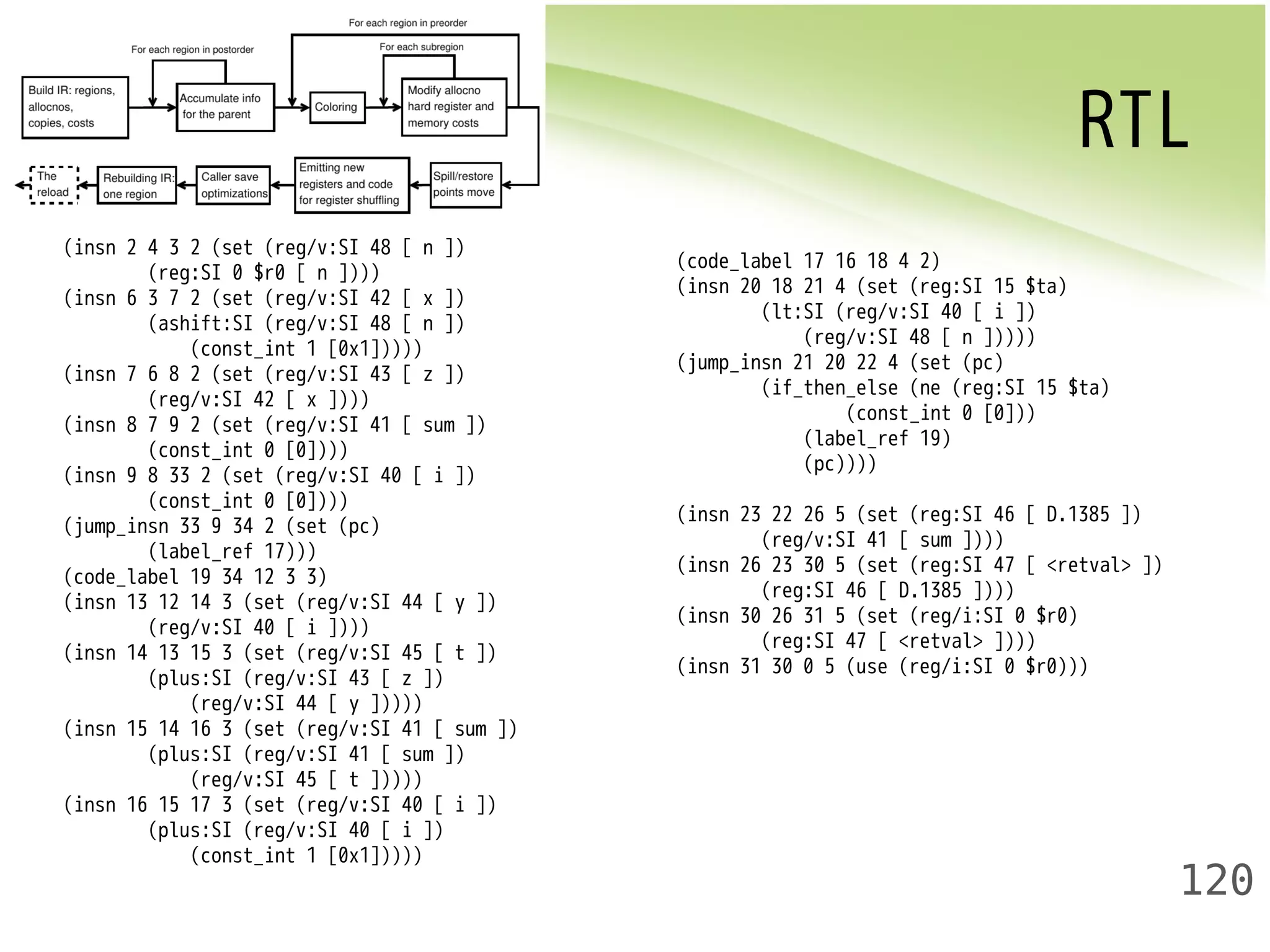 RTL 
120 
(insn 2 4 3 2 (set (reg/v:SI 48 [ n ]) 
(reg:SI 0 $r0 [ n ]))) 
(insn 6 3 7 2 (set (reg/v:SI 42 [ x ]) 
(ashift:SI (reg/v:SI 48 [ n ]) 
(const_int 1 [0x1])))) 
(insn 7 6 8 2 (set (reg/v:SI 43 [ z ]) 
(reg/v:SI 42 [ x ]))) 
(insn 8 7 9 2 (set (reg/v:SI 41 [ sum ]) 
(const_int 0 [0]))) 
(insn 9 8 33 2 (set (reg/v:SI 40 [ i ]) 
(const_int 0 [0]))) 
(jump_insn 33 9 34 2 (set (pc) 
(label_ref 17))) 
(code_label 19 34 12 3 3) 
(insn 13 12 14 3 (set (reg/v:SI 44 [ y ]) 
(reg/v:SI 40 [ i ]))) 
(insn 14 13 15 3 (set (reg/v:SI 45 [ t ]) 
(plus:SI (reg/v:SI 43 [ z ]) 
(reg/v:SI 44 [ y ])))) 
(insn 15 14 16 3 (set (reg/v:SI 41 [ sum ]) 
(plus:SI (reg/v:SI 41 [ sum ]) 
(reg/v:SI 45 [ t ])))) 
(insn 16 15 17 3 (set (reg/v:SI 40 [ i ]) 
(plus:SI (reg/v:SI 40 [ i ]) 
(const_int 1 [0x1])))) 
(code_label 17 16 18 4 2) 
(insn 20 18 21 4 (set (reg:SI 15 $ta) 
(lt:SI (reg/v:SI 40 [ i ]) 
(reg/v:SI 48 [ n ])))) 
(jump_insn 21 20 22 4 (set (pc) 
(if_then_else (ne (reg:SI 15 $ta) 
(const_int 0 [0])) 
(label_ref 19) 
(pc)))) 
(insn 23 22 26 5 (set (reg:SI 46 [ D.1385 ]) 
(reg/v:SI 41 [ sum ]))) 
(insn 26 23 30 5 (set (reg:SI 47 [ <retval> ]) 
(reg:SI 46 [ D.1385 ]))) 
(insn 30 26 31 5 (set (reg/i:SI 0 $r0) 
(reg:SI 47 [ <retval> ]))) 
(insn 31 30 0 5 (use (reg/i:SI 0 $r0))) 
 