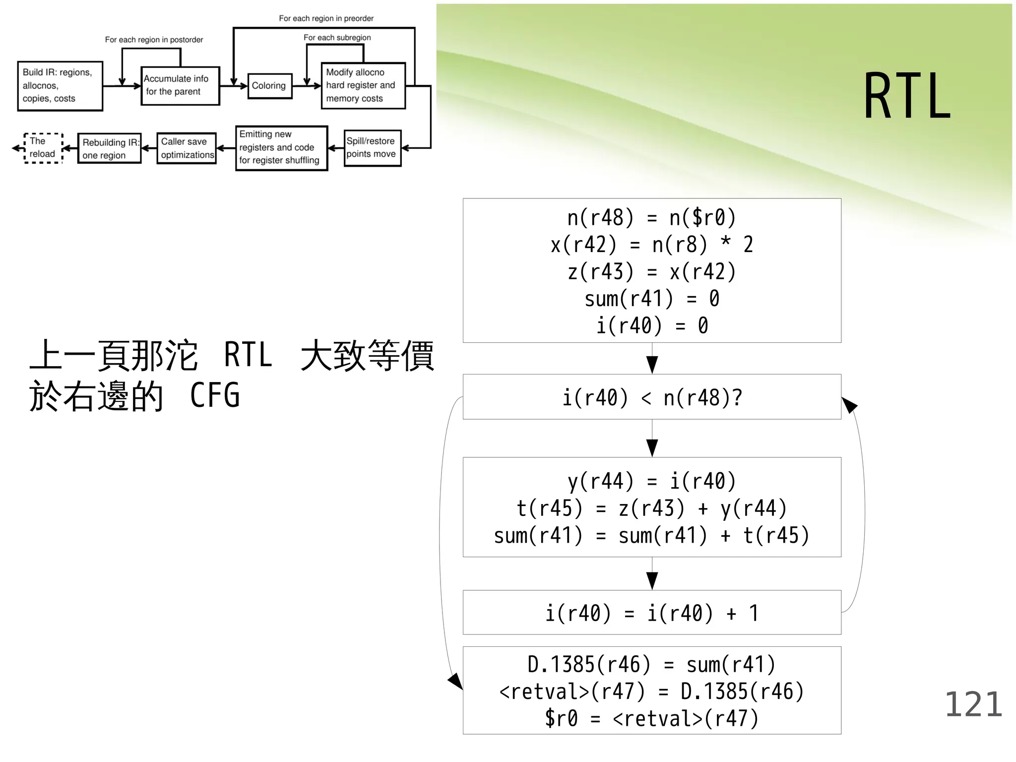 RTL 
121 
n(r48) = n($r0) 
x(r42) = n(r8) * 2 
z(r43) = x(r42) 
sum(r41) = 0 
i(r40) = 0 
i(r40) < n(r48)? 
y(r44) = i(r40) 
t(r45) = z(r43) + y(r44) 
sum(r41) = sum(r41) + t(r45) 
i(r40) = i(r40) + 1 
D.1385(r46) = sum(r41) 
<retval>(r47) = D.1385(r46) 
$r0 = <retval>(r47) 
上一頁那沱 RTL 大致等價 
於右邊的 CFG 
 