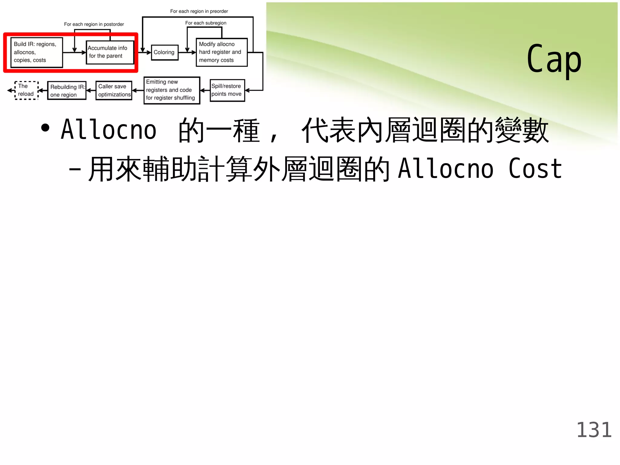 Cap 
131 
• Allocno 的一種, 代表內層迴圈的變數 
–用來輔助計算外層迴圈的Allocno Cost 
 