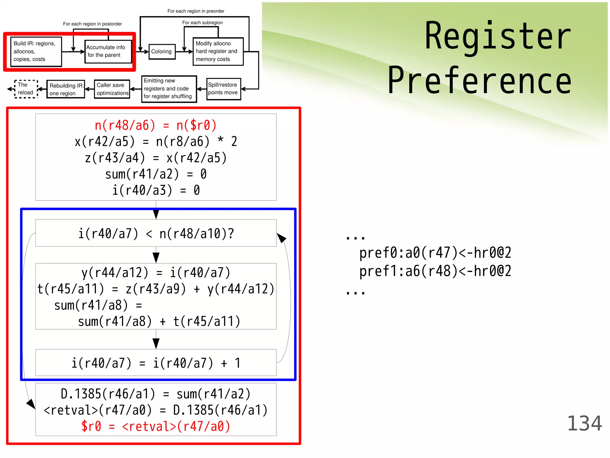 Register 
Preference 
134 
n(r48/a6) = n($r0) 
x(r42/a5) = n(r8/a6) * 2 
z(r43/a4) = x(r42/a5) 
sum(r41/a2) = 0 
i(r40/a3) = 0 
i(r40/a7) < n(r48/a10)? 
y(r44/a12) = i(r40/a7) 
t(r45/a11) = z(r43/a9) + y(r44/a12) 
sum(r41/a8) = 
sum(r41/a8) + t(r45/a11) 
i(r40/a7) = i(r40/a7) + 1 
D.1385(r46/a1) = sum(r41/a2) 
<retval>(r47/a0) = D.1385(r46/a1) 
$r0 = <retval>(r47/a0) 
... 
pref0:a0(r47)<-hr0@2 
pref1:a6(r48)<-hr0@2 
... 
 