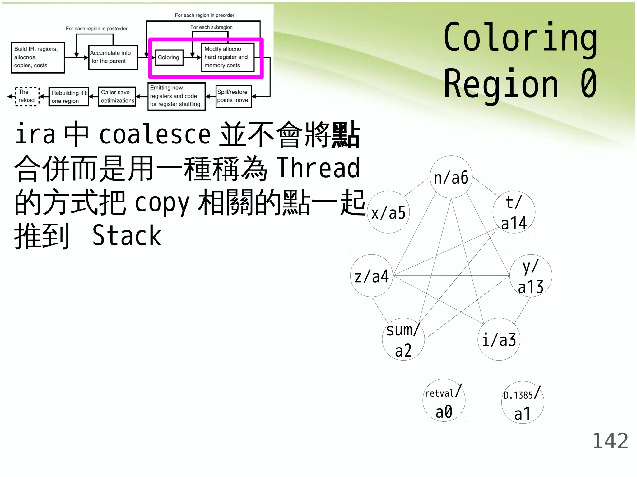 Coloring 
Region 0 
142 
x/a5 
z/a4 
t/ 
a14 
sum/ 
a2 i/a3 
y/ 
a13 
n/a6 
D.1385/ 
a1 
retval/ 
a0 
ira中coalesce並不會將點 
合併而是用一種稱為Thread 
的方式把copy相關的點一起 
推到 Stack 
 