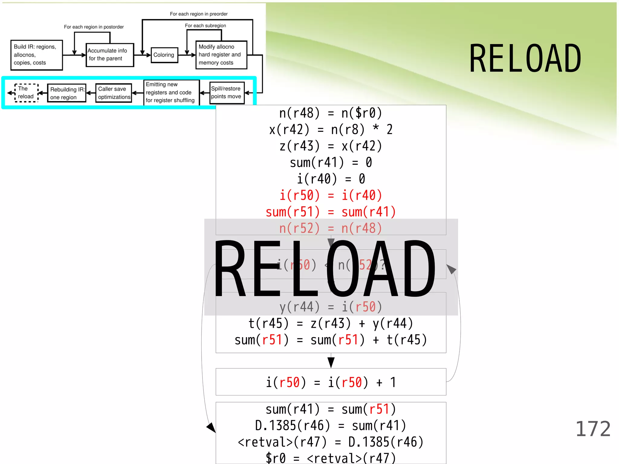 RELOAD 
172 
n(r48) = n($r0) 
x(r42) = n(r8) * 2 
z(r43) = x(r42) 
sum(r41) = 0 
i(r40) = 0 
i(r50) = i(r40) 
sum(r51) = sum(r41) 
n(r52) = n(r48) 
RELOAD 
i(r50) < n(r52)? 
y(r44) = i(r50) 
t(r45) = z(r43) + y(r44) 
sum(r51) = sum(r51) + t(r45) 
i(r50) = i(r50) + 1 
sum(r41) = sum(r51) 
D.1385(r46) = sum(r41) 
<retval>(r47) = D.1385(r46) 
$r0 = <retval>(r47) 
 