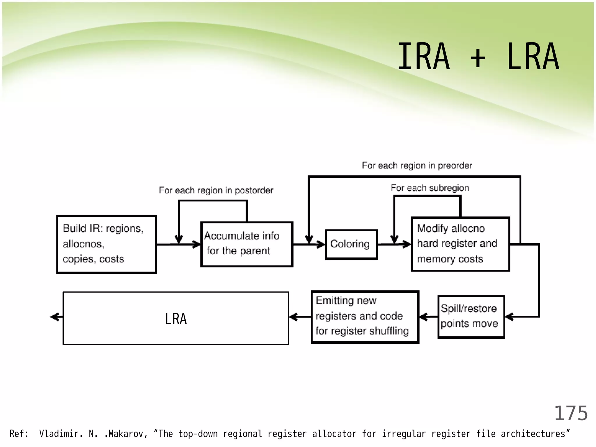 IRA + LRA 
175 
LRA 
Ref: Vladimir. N. .Makarov, “The top-down regional register allocator for irregular register file architectures” 
 