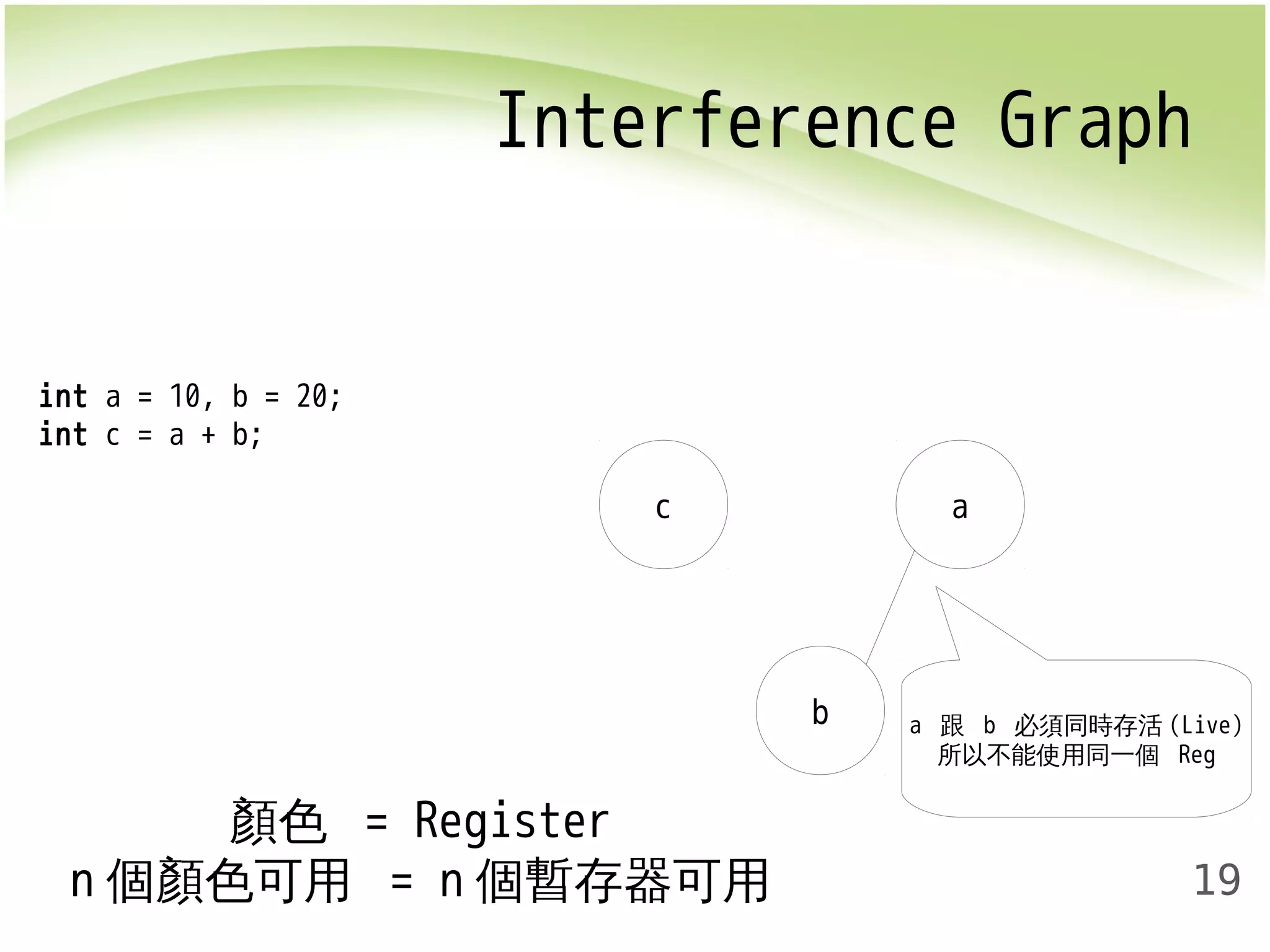 Interference Graph 
19 
c 
b 
a 
顏色 = Register 
n個顏色可用 = n個暫存器可用 
a 跟 b 必須同時存活(Live) 
所以不能使用同一個 Reg 
int a = 10, b = 20; 
int c = a + b; 
 