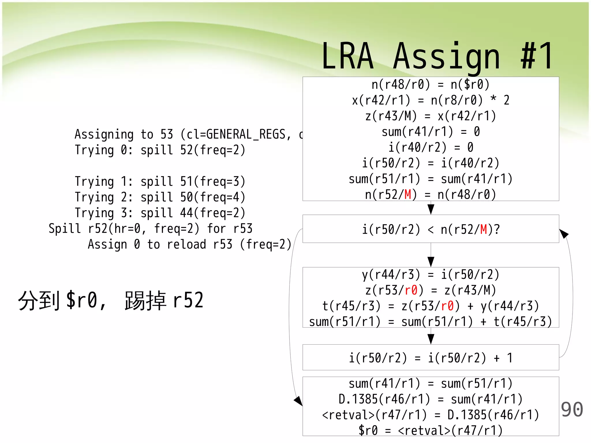 LRA Assign #1 
Assigning to 53 (cl=GENERAL_REGS, orig=43, freq=2, tfirst=53, tfreq=2)... 
Trying 0: spill 52(freq=2) Now best 0(cost=0) 
Trying 1: spill 51(freq=3) 
Trying 2: spill 50(freq=4) 
Trying 3: spill 44(freq=2) 
t(r45/r3) = z(r53/r0) + y(r44/r3) 
sum(r51/r1) = sum(r51/r1) + t(r45/r3) 
190 
Spill r52(hr=0, freq=2) for r53 
Assign 0 to reload r53 (freq=2) 
n(r48/r0) = n($r0) 
x(r42/r1) = n(r8/r0) * 2 
z(r43/M) = x(r42/r1) 
sum(r41/r1) = 0 
i(r40/r2) = 0 
i(r50/r2) = i(r40/r2) 
sum(r51/r1) = sum(r41/r1) 
n(r52/M) = n(r48/r0) 
i(r50/r2) < n(r52/M)? 
y(r44/r3) = i(r50/r2) 
z(r53/r0) = z(r43/M) 
i(r50/r2) = i(r50/r2) + 1 
sum(r41/r1) = sum(r51/r1) 
D.1385(r46/r1) = sum(r41/r1) 
<retval>(r47/r1) = D.1385(r46/r1) 
$r0 = <retval>(r47/r1) 
分到$r0, 踢掉r52 
 