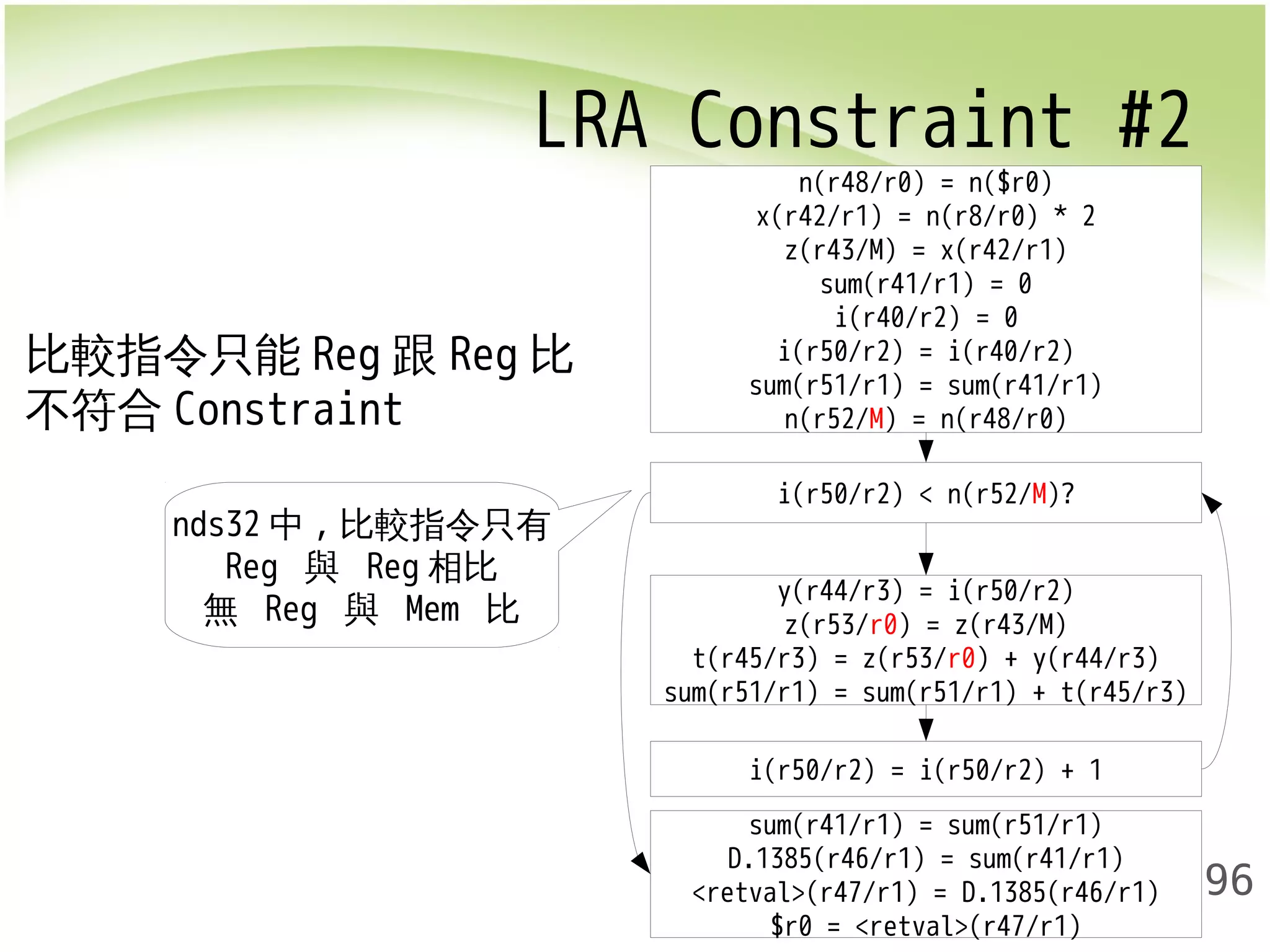 LRA Constraint #2 
t(r45/r3) = z(r53/r0) + y(r44/r3) 
sum(r51/r1) = sum(r51/r1) + t(r45/r3) 
196 
n(r48/r0) = n($r0) 
x(r42/r1) = n(r8/r0) * 2 
z(r43/M) = x(r42/r1) 
sum(r41/r1) = 0 
i(r40/r2) = 0 
i(r50/r2) = i(r40/r2) 
sum(r51/r1) = sum(r41/r1) 
n(r52/M) = n(r48/r0) 
i(r50/r2) < n(r52/M)? 
y(r44/r3) = i(r50/r2) 
z(r53/r0) = z(r43/M) 
i(r50/r2) = i(r50/r2) + 1 
sum(r41/r1) = sum(r51/r1) 
D.1385(r46/r1) = sum(r41/r1) 
<retval>(r47/r1) = D.1385(r46/r1) 
$r0 = <retval>(r47/r1) 
比較指令只能Reg跟Reg比 
不符合Constraint 
nds32中,比較指令只有 
Reg 與 Reg相比 
無 Reg 與 Mem 比 
 