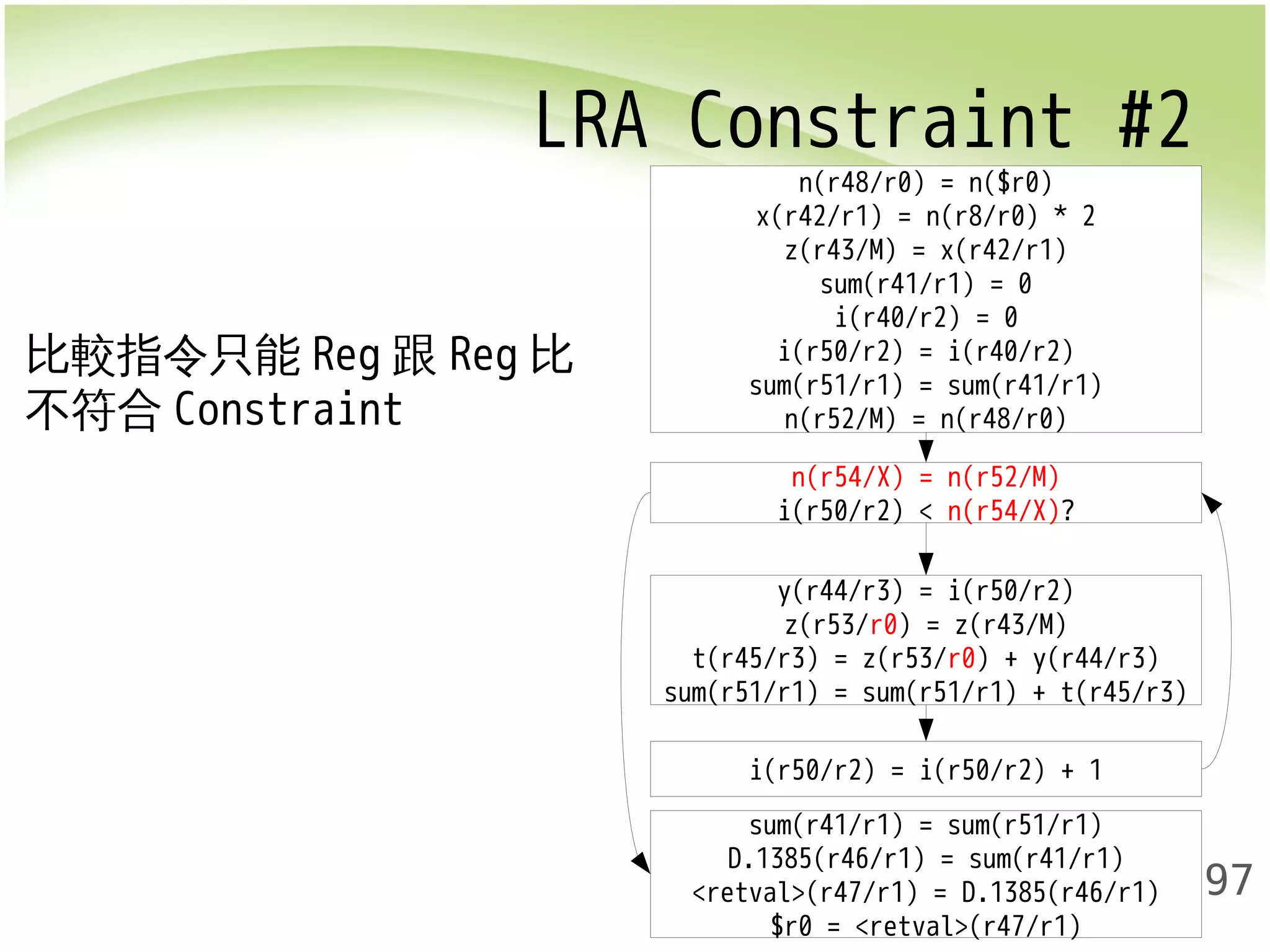 LRA Constraint #2 
t(r45/r3) = z(r53/r0) + y(r44/r3) 
sum(r51/r1) = sum(r51/r1) + t(r45/r3) 
197 
n(r48/r0) = n($r0) 
x(r42/r1) = n(r8/r0) * 2 
z(r43/M) = x(r42/r1) 
sum(r41/r1) = 0 
i(r40/r2) = 0 
i(r50/r2) = i(r40/r2) 
sum(r51/r1) = sum(r41/r1) 
n(r52/M) = n(r48/r0) 
n(r54/X) = n(r52/M) 
i(r50/r2) < n(r54/X)? 
y(r44/r3) = i(r50/r2) 
z(r53/r0) = z(r43/M) 
i(r50/r2) = i(r50/r2) + 1 
sum(r41/r1) = sum(r51/r1) 
D.1385(r46/r1) = sum(r41/r1) 
<retval>(r47/r1) = D.1385(r46/r1) 
$r0 = <retval>(r47/r1) 
比較指令只能Reg跟Reg比 
不符合Constraint 
 