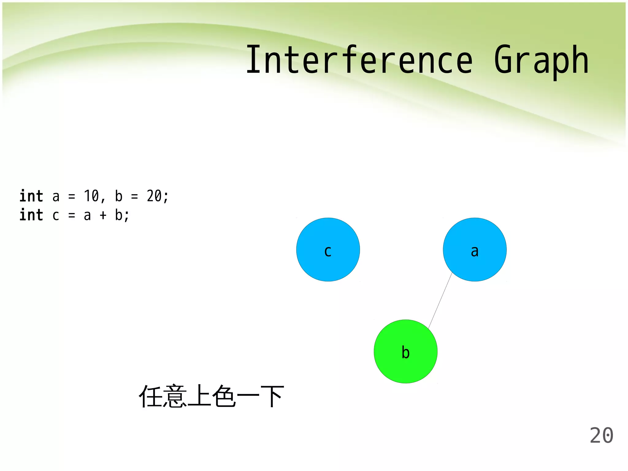 Interference Graph 
20 
c 
b 
a 
int a = 10, b = 20; 
int c = a + b; 
任意上色一下 
 