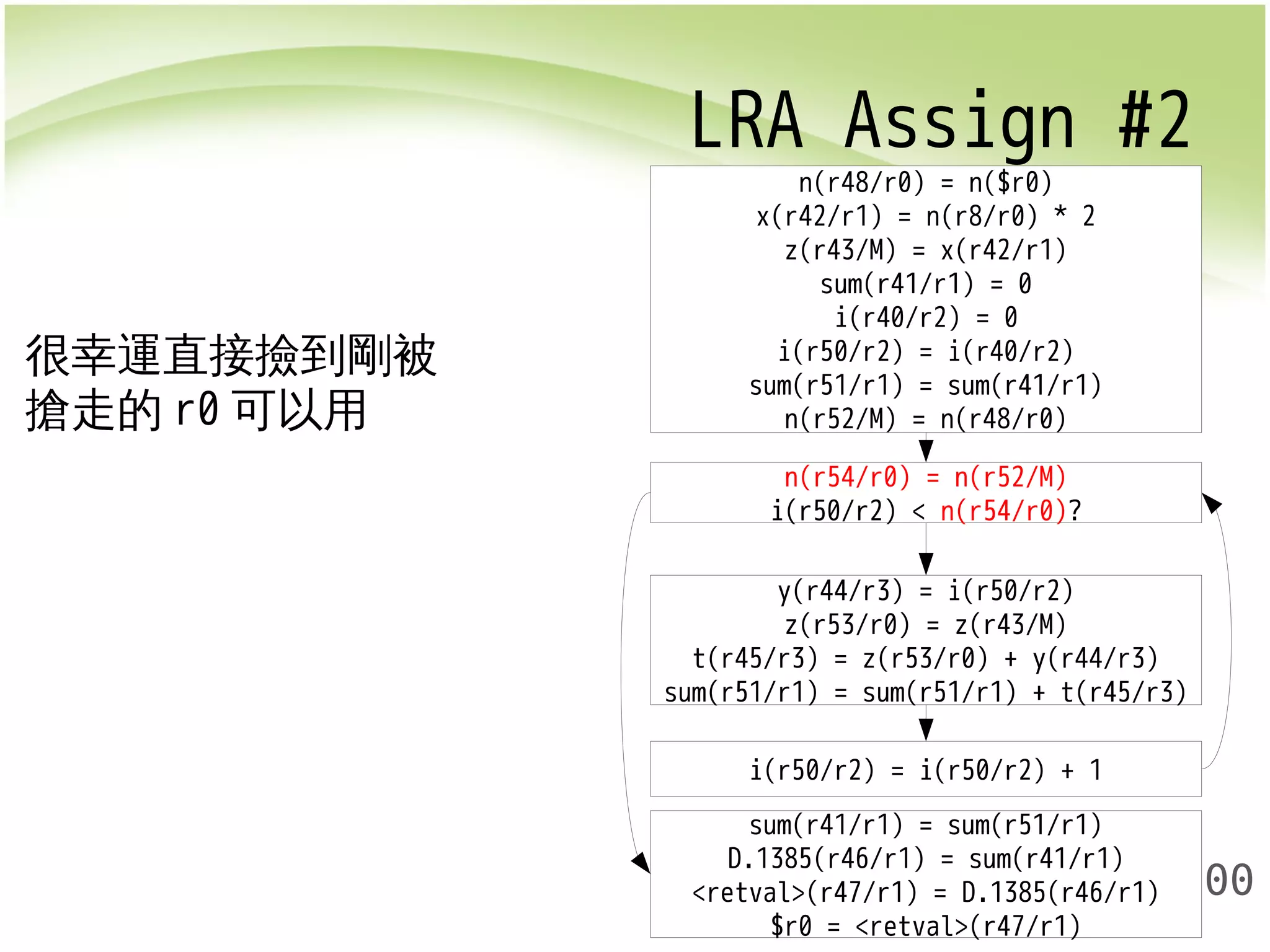 LRA Assign #2 
t(r45/r3) = z(r53/r0) + y(r44/r3) 
sum(r51/r1) = sum(r51/r1) + t(r45/r3) 
200 
n(r48/r0) = n($r0) 
x(r42/r1) = n(r8/r0) * 2 
z(r43/M) = x(r42/r1) 
sum(r41/r1) = 0 
i(r40/r2) = 0 
i(r50/r2) = i(r40/r2) 
sum(r51/r1) = sum(r41/r1) 
n(r52/M) = n(r48/r0) 
n(r54/r0) = n(r52/M) 
i(r50/r2) < n(r54/r0)? 
y(r44/r3) = i(r50/r2) 
z(r53/r0) = z(r43/M) 
i(r50/r2) = i(r50/r2) + 1 
sum(r41/r1) = sum(r51/r1) 
D.1385(r46/r1) = sum(r41/r1) 
<retval>(r47/r1) = D.1385(r46/r1) 
$r0 = <retval>(r47/r1) 
很幸運直接撿到剛被 
搶走的r0可以用 
 
