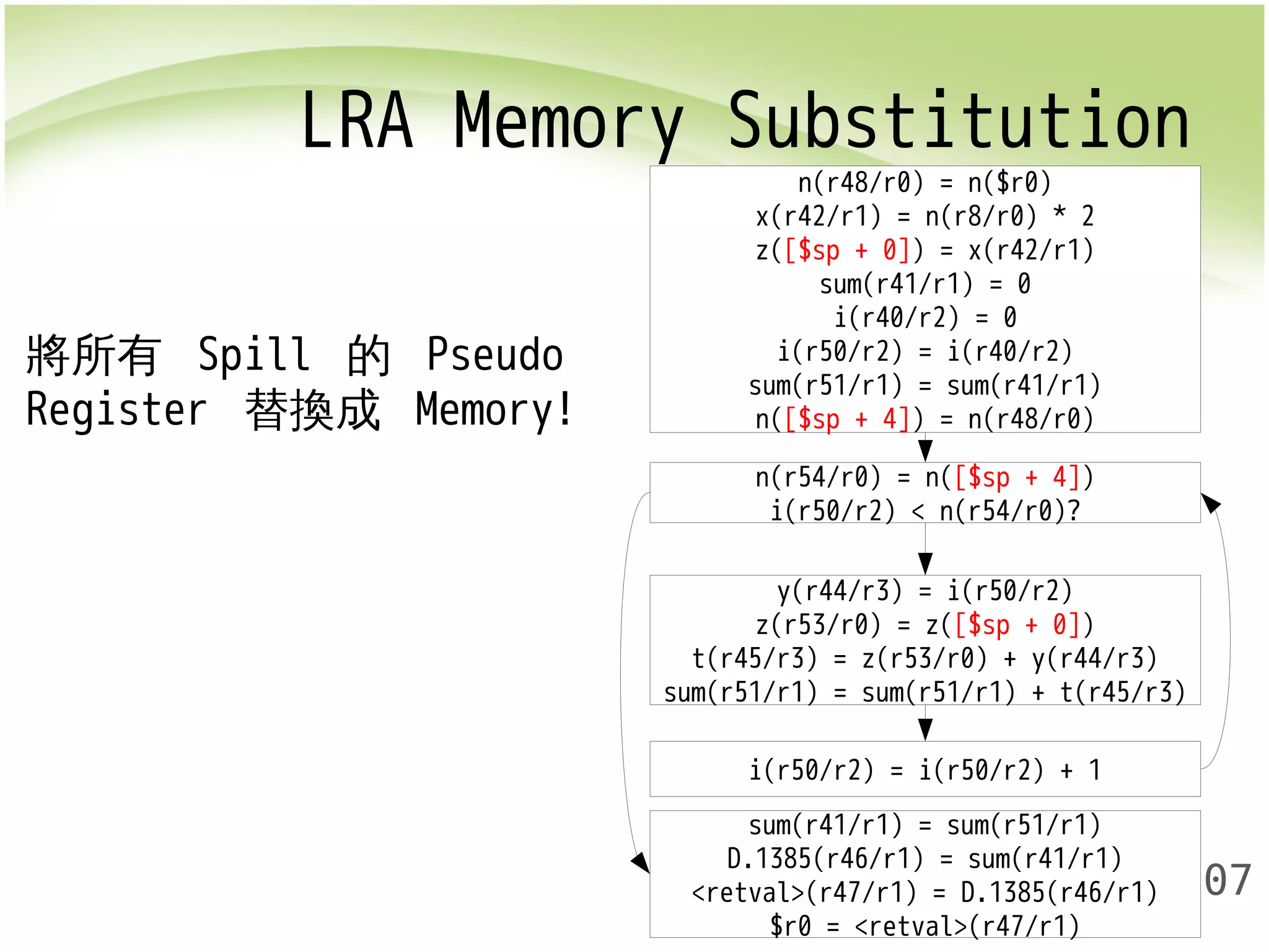 LRA Memory Substitution 
t(r45/r3) = z(r53/r0) + y(r44/r3) 
sum(r51/r1) = sum(r51/r1) + t(r45/r3) 
207 
n(r48/r0) = n($r0) 
x(r42/r1) = n(r8/r0) * 2 
z([$sp + 0]) = x(r42/r1) 
sum(r41/r1) = 0 
i(r40/r2) = 0 
i(r50/r2) = i(r40/r2) 
sum(r51/r1) = sum(r41/r1) 
n([$sp + 4]) = n(r48/r0) 
n(r54/r0) = n([$sp + 4]) 
i(r50/r2) < n(r54/r0)? 
y(r44/r3) = i(r50/r2) 
z(r53/r0) = z([$sp + 0]) 
i(r50/r2) = i(r50/r2) + 1 
sum(r41/r1) = sum(r51/r1) 
D.1385(r46/r1) = sum(r41/r1) 
<retval>(r47/r1) = D.1385(r46/r1) 
$r0 = <retval>(r47/r1) 
將所有 Spill 的 Pseudo 
Register 替換成 Memory! 
 
