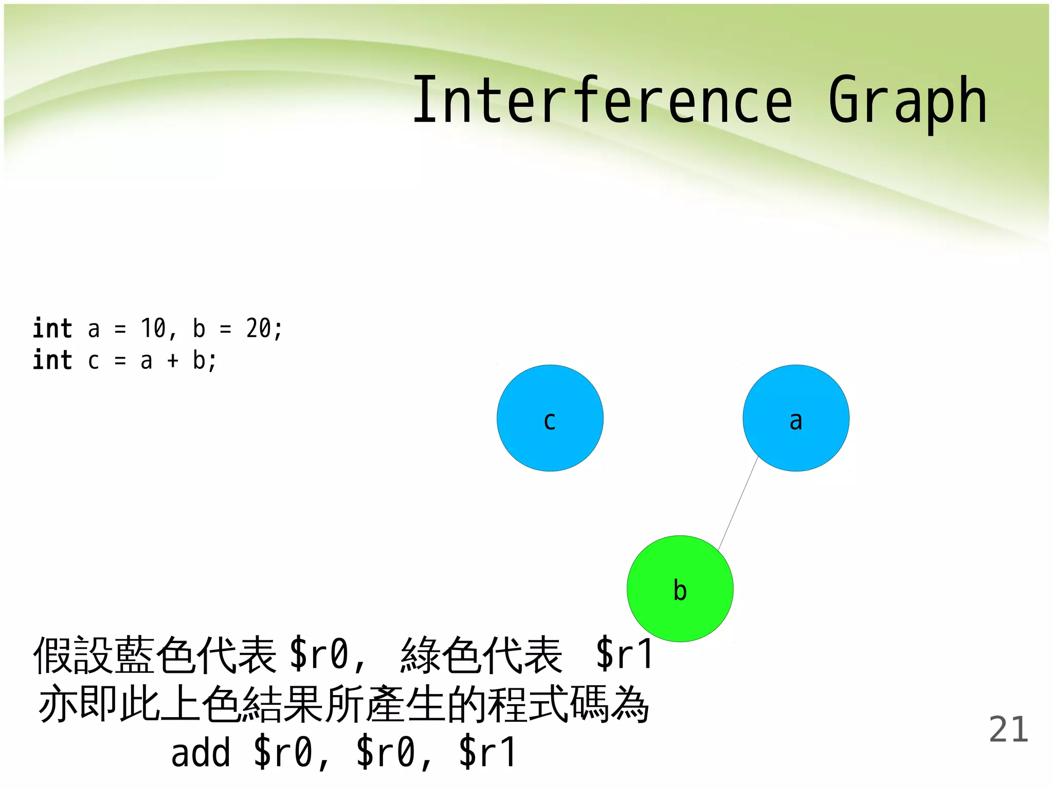 Interference Graph 
21 
c 
b 
a 
int a = 10, b = 20; 
int c = a + b; 
假設藍色代表$r0, 綠色代表 $r1 
亦即此上色結果所產生的程式碼為 
add $r0, $r0, $r1 
 